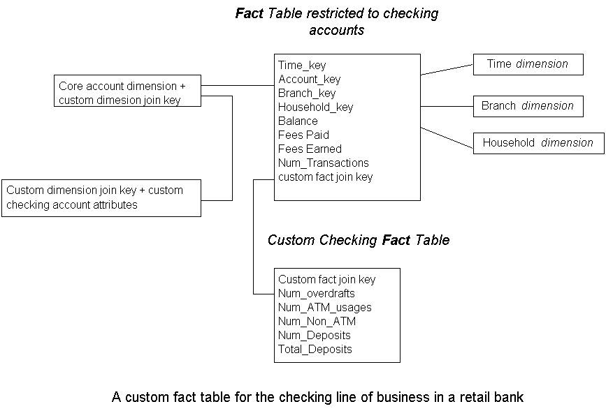 Main frame page of Unit 5